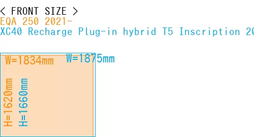 #EQA 250 2021- + XC40 Recharge Plug-in hybrid T5 Inscription 2018-